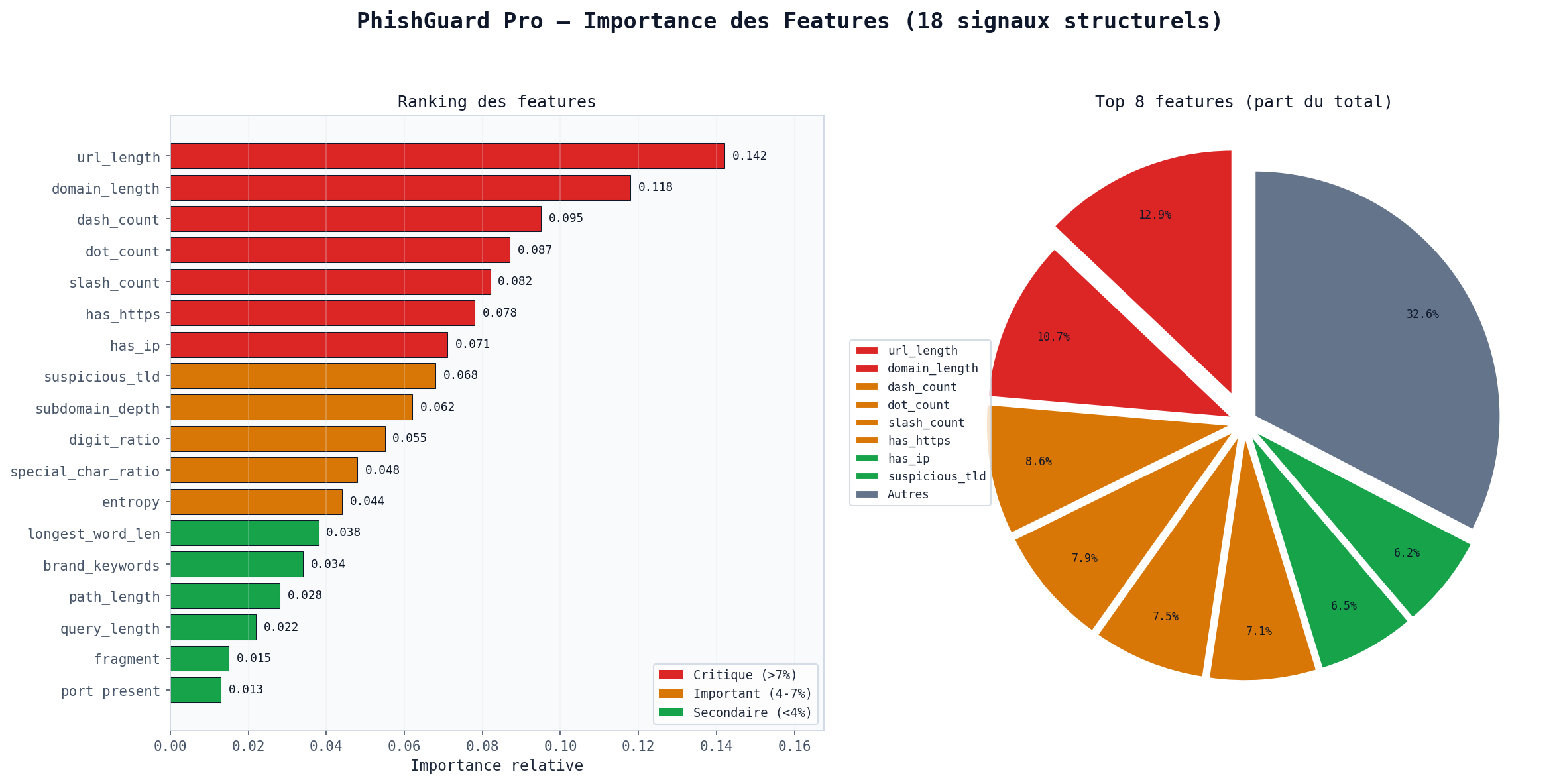 Feature Importance